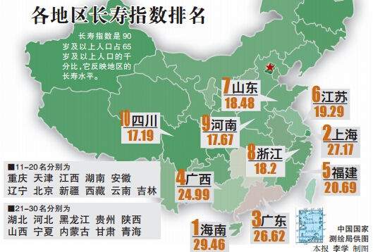 中科院汇出的长寿地图，第一名竟是这个地方