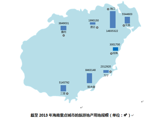 海南：房地产开发仍然是促进海南经济的核心动力