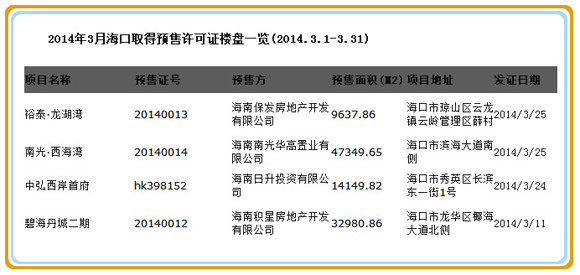 金三4盘获预售证 入市面积约104118.19㎡